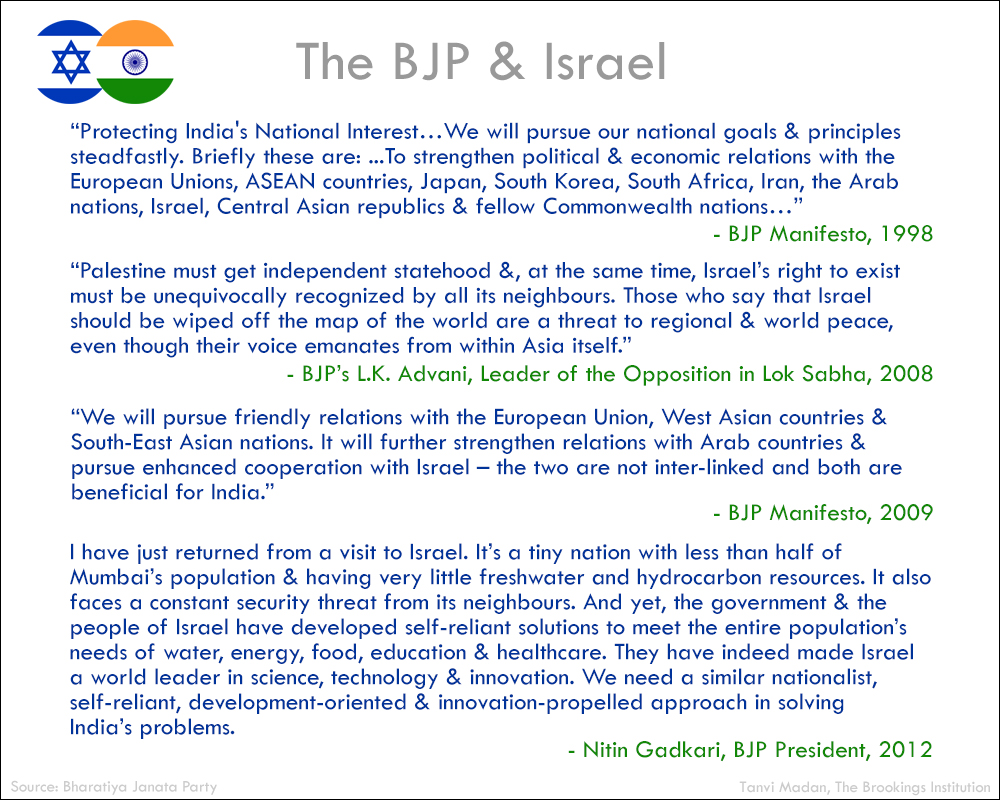 IndiaIsrael BJP (2)