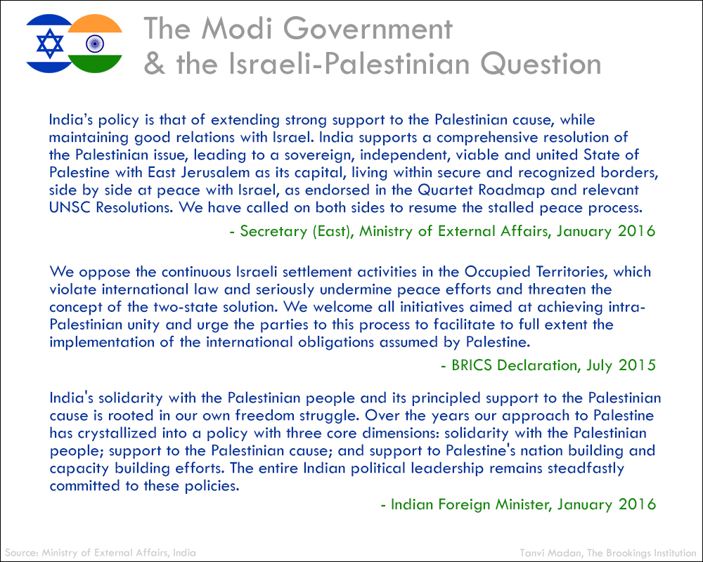 IndiaIsrael TwoState (2)