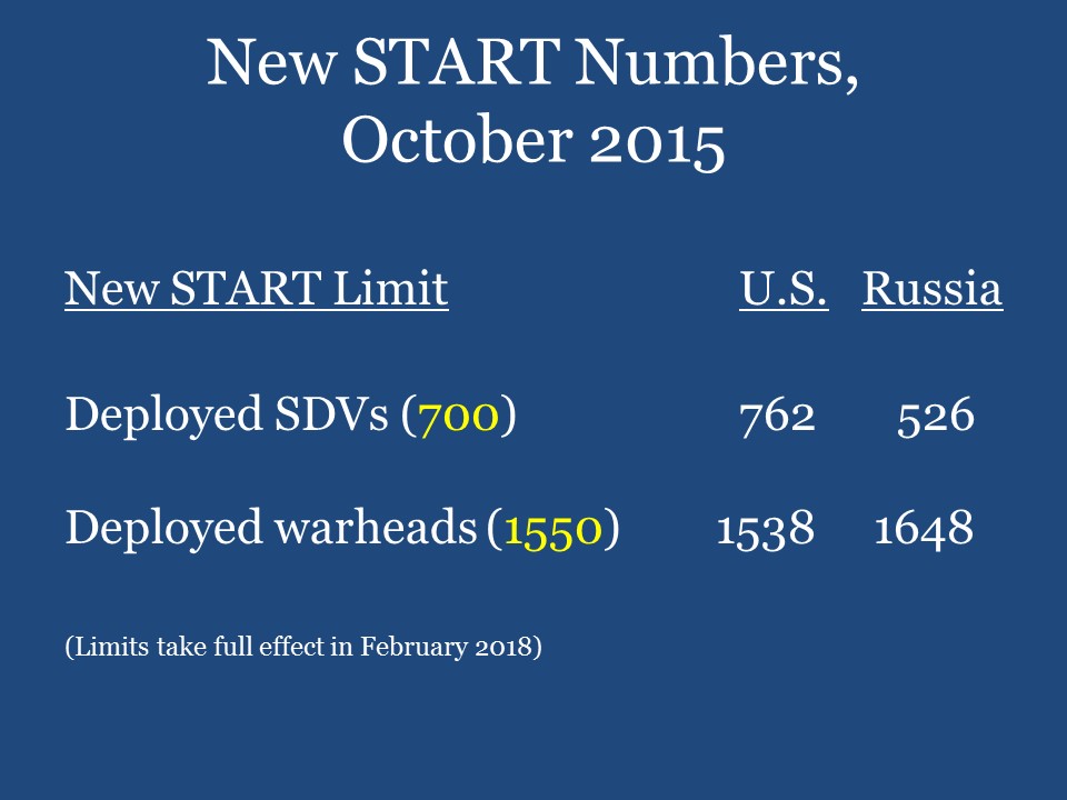 New START Numbers, October 2015