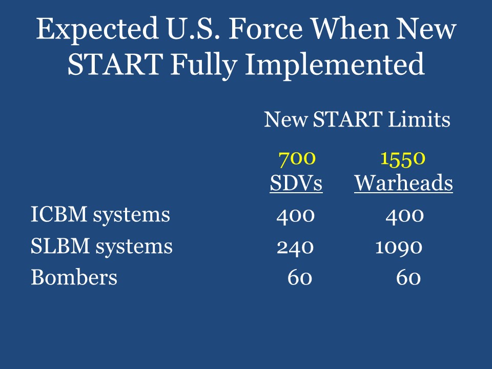 Expected U.S. Force When New START Fully Implemented