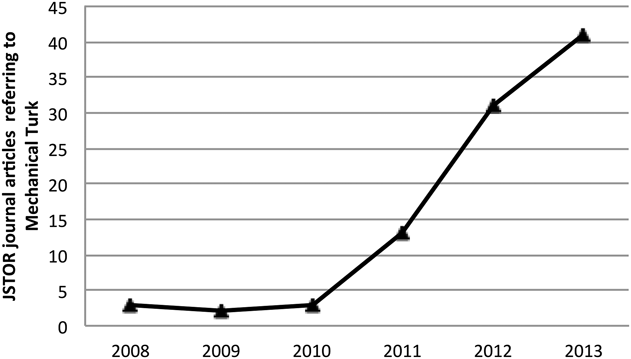 crowdsourcing_chart