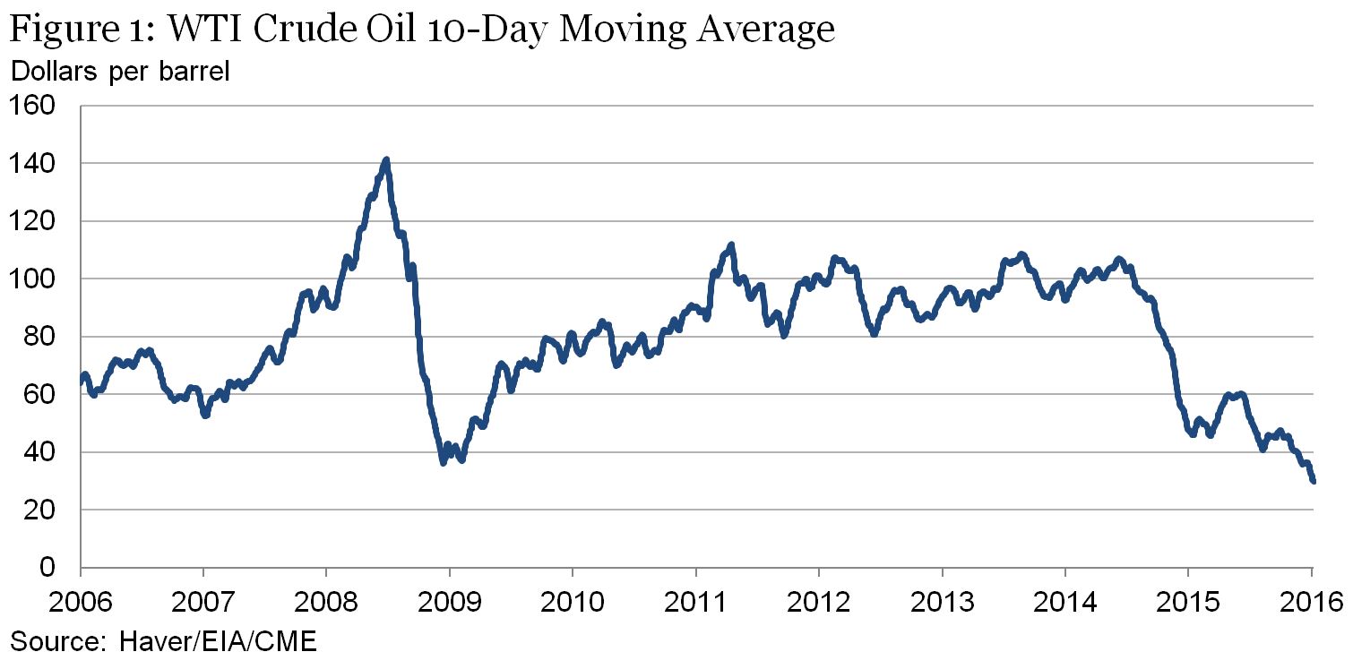 The relationship between stocks and oil prices