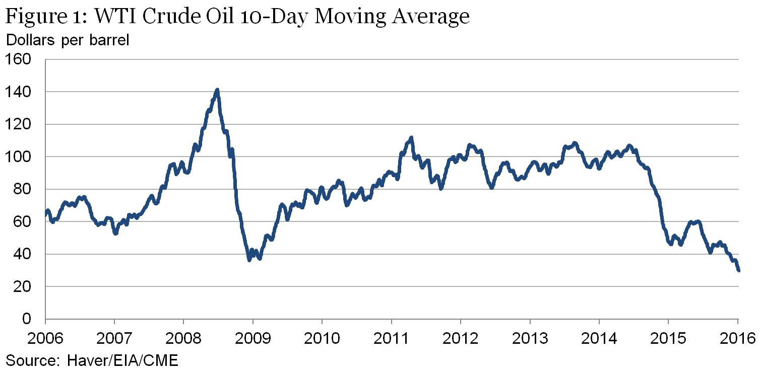 Heating Oil Price Chart 2015