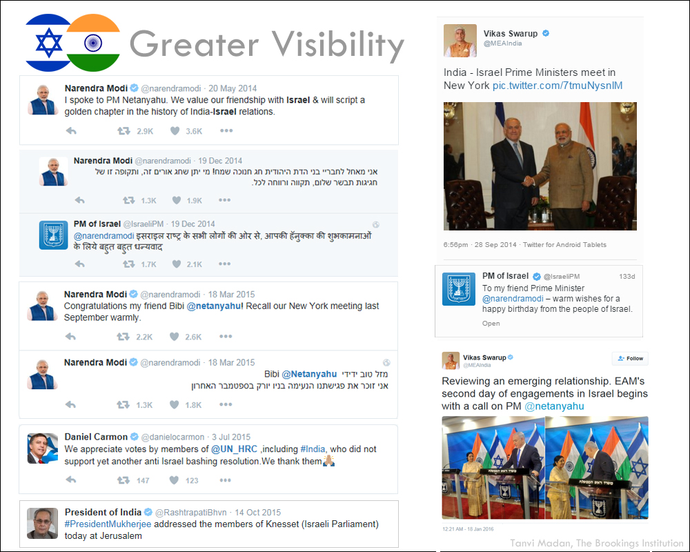 india_visibility