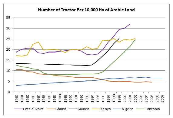 tractor arable land