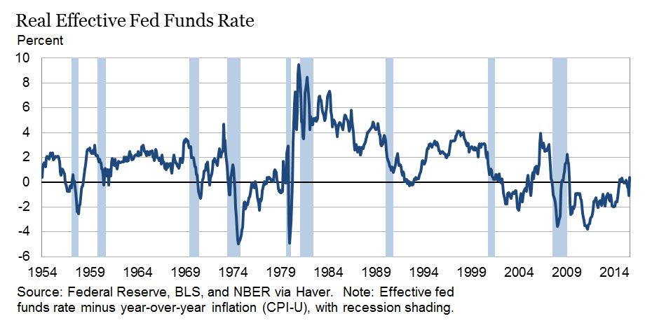 09 neg interest rates