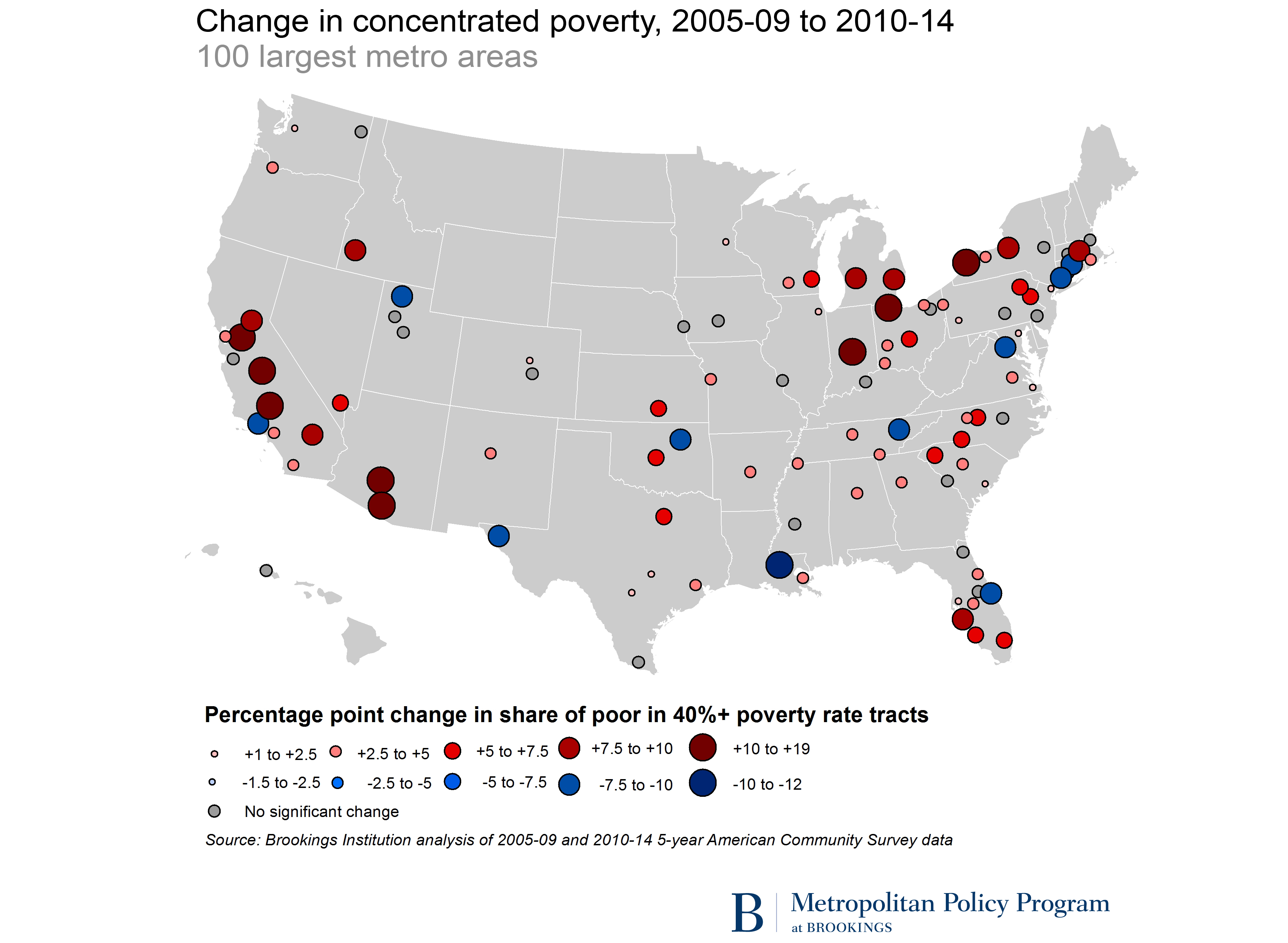 Poverty In America Chart