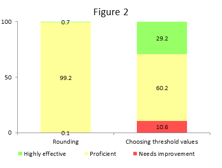 Fig2_teacherevdesign