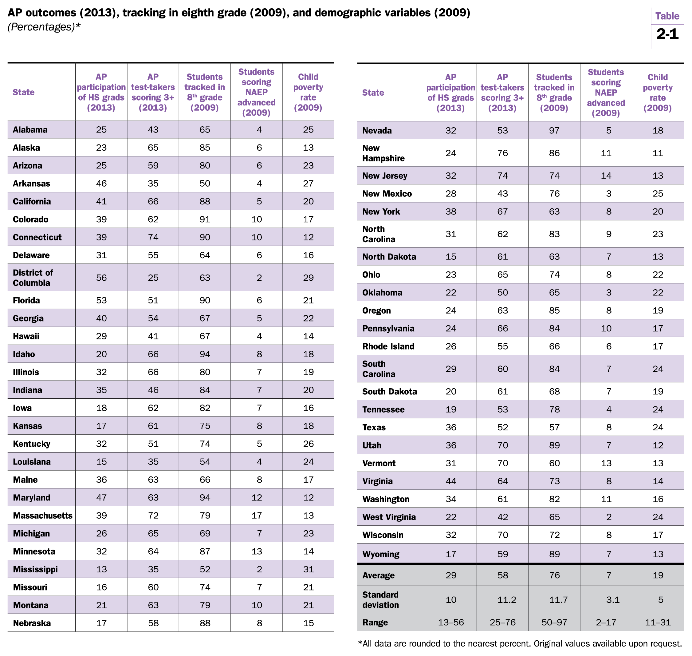 Table_2101