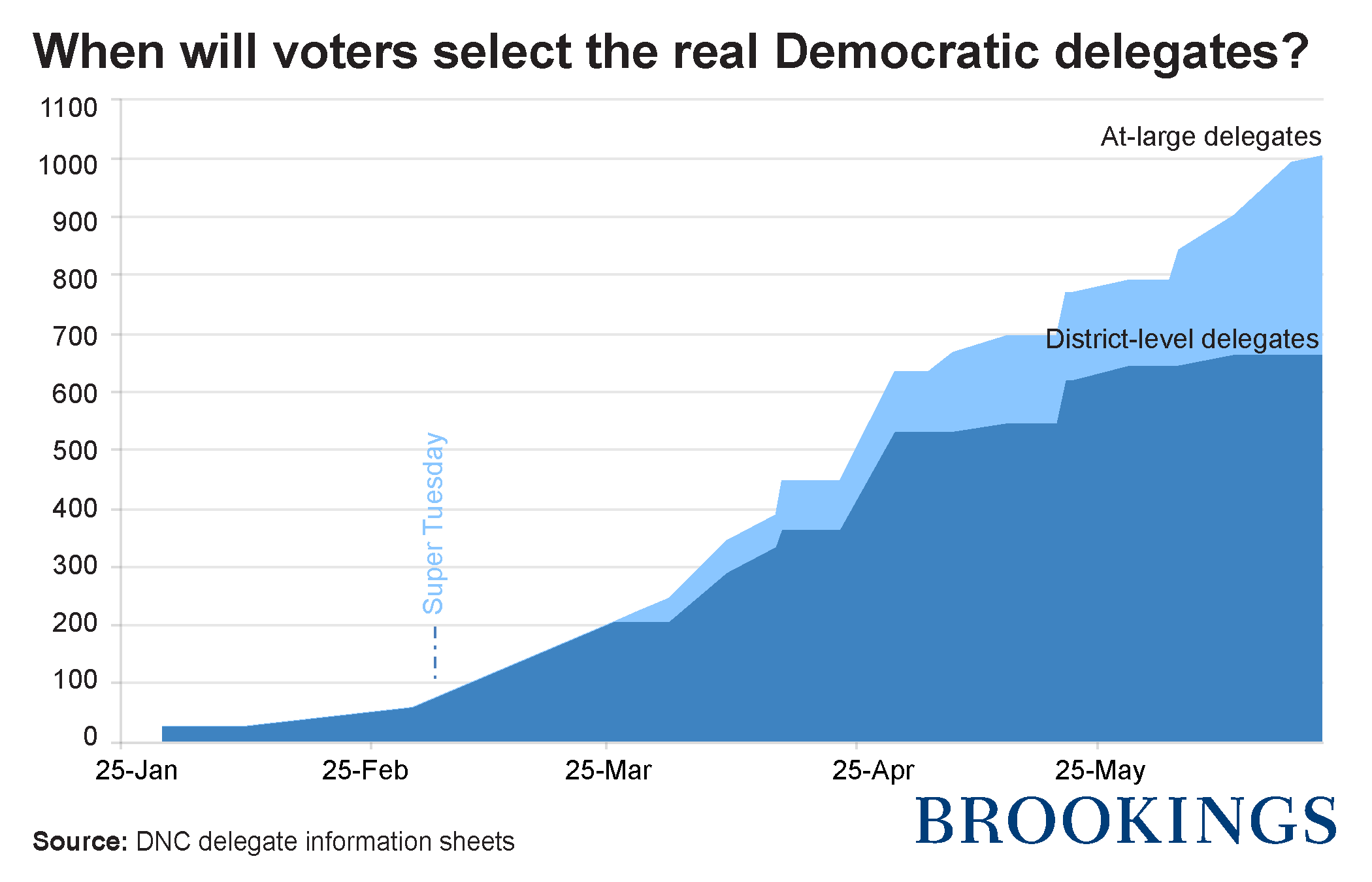 dnc_Artboard 1