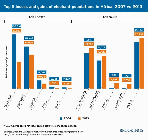 elephant_populations_v2