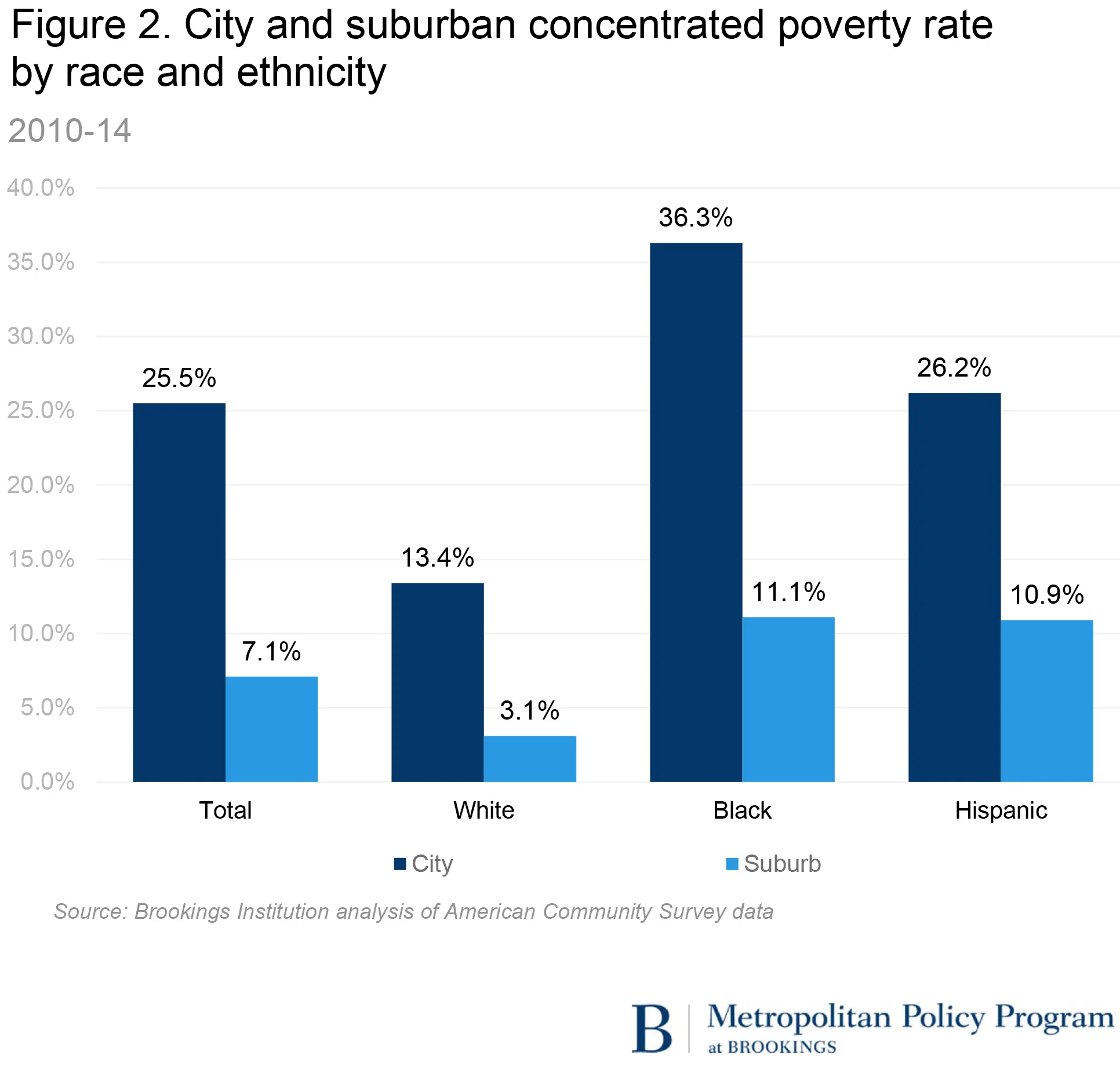 2016 Poverty Level Chart