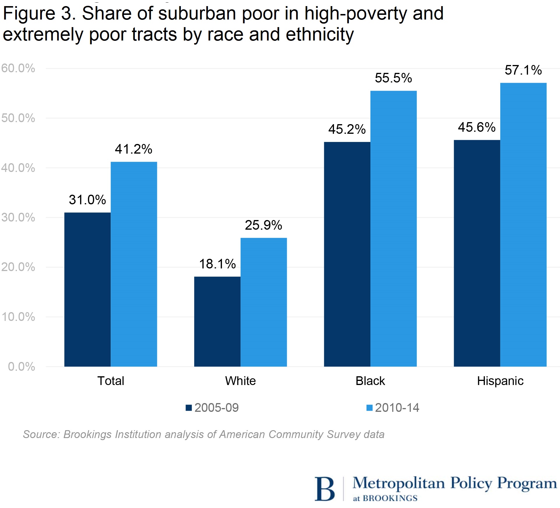 2008 Federal Poverty Level Chart