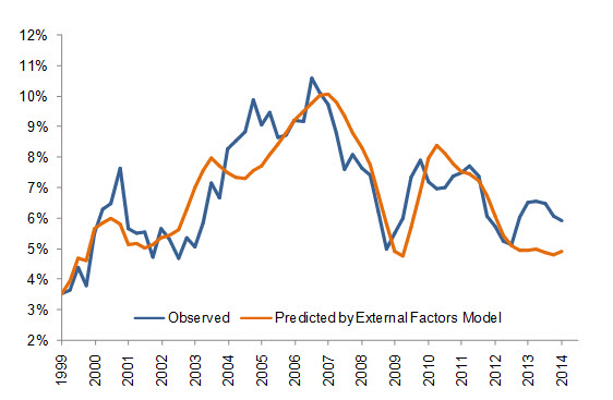 africa business cycle