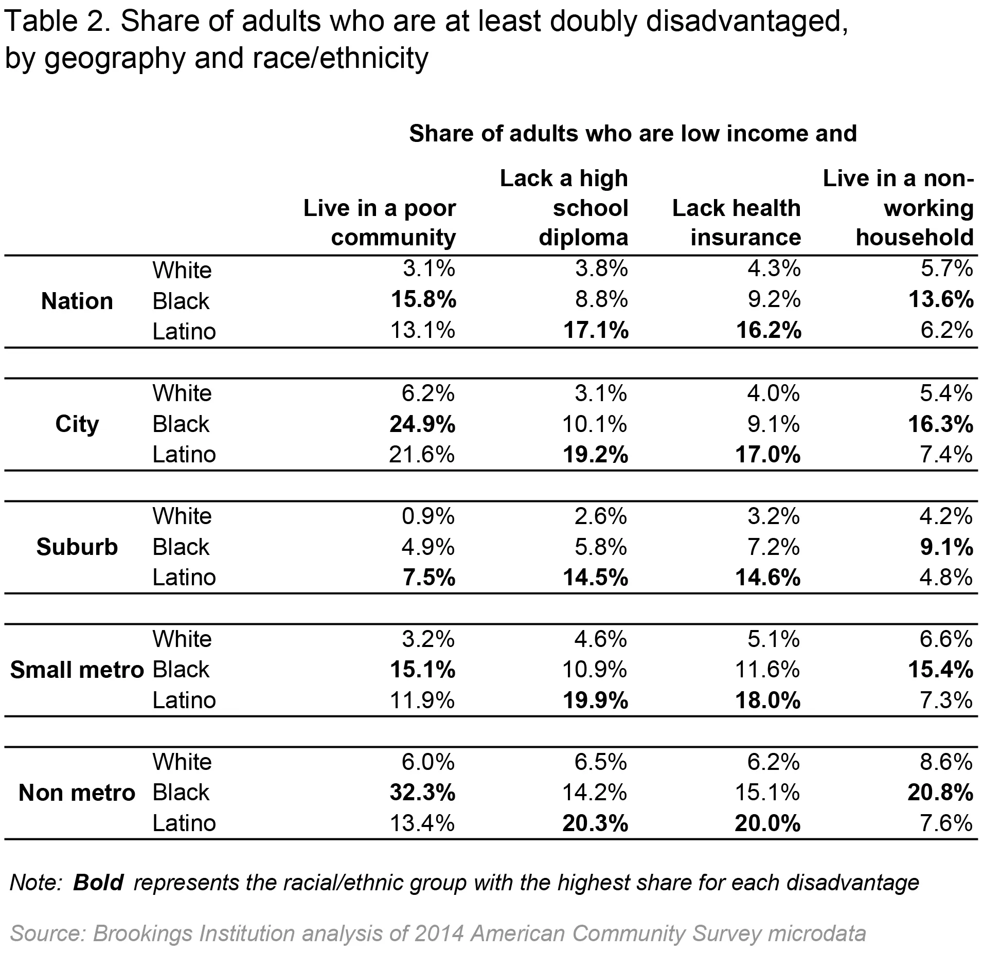 Health Disadvantages Of Poor Women And Their