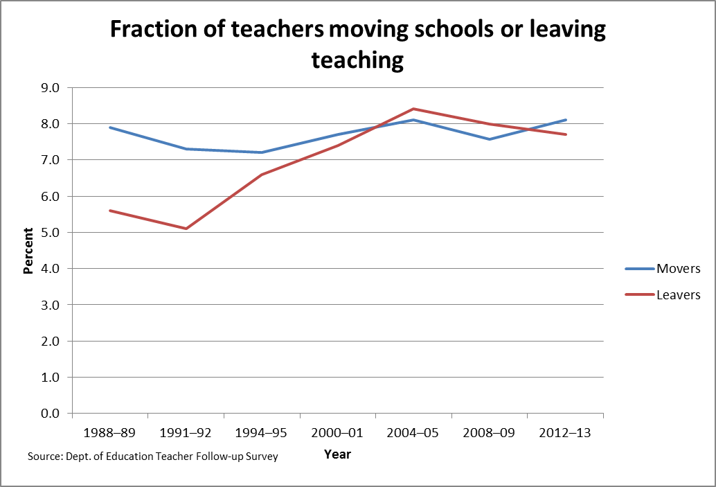 Alabama Teacher Retirement Chart