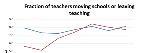 what-do-teachers-do-when-they-leave-teaching