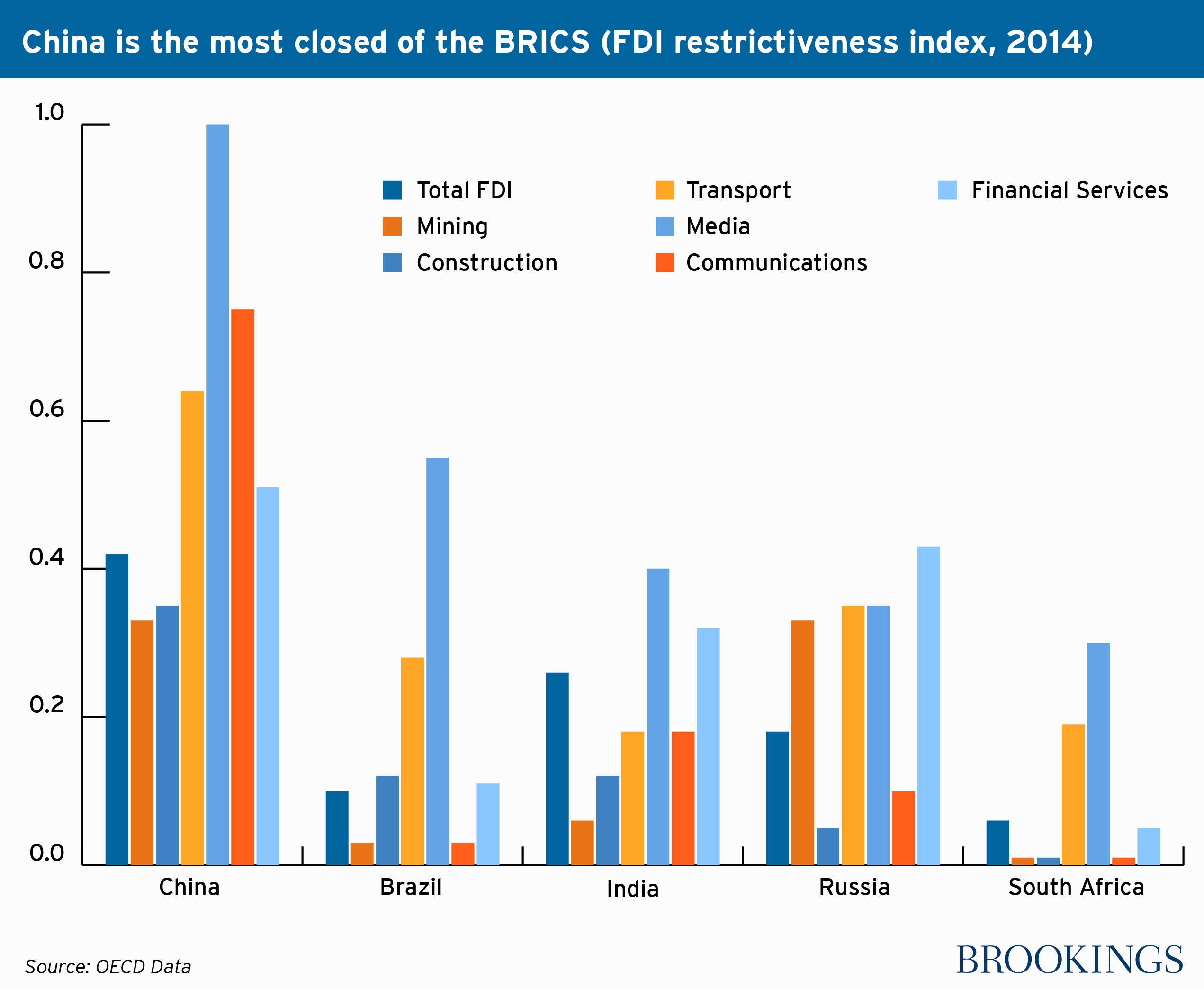 china_brics