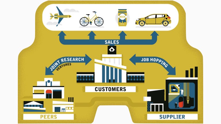 Unconventional innovation industries flowchart