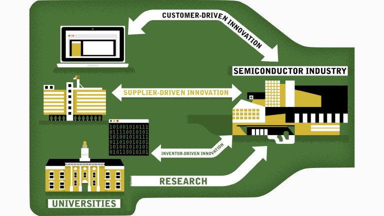 Mixed Industry Flowchart