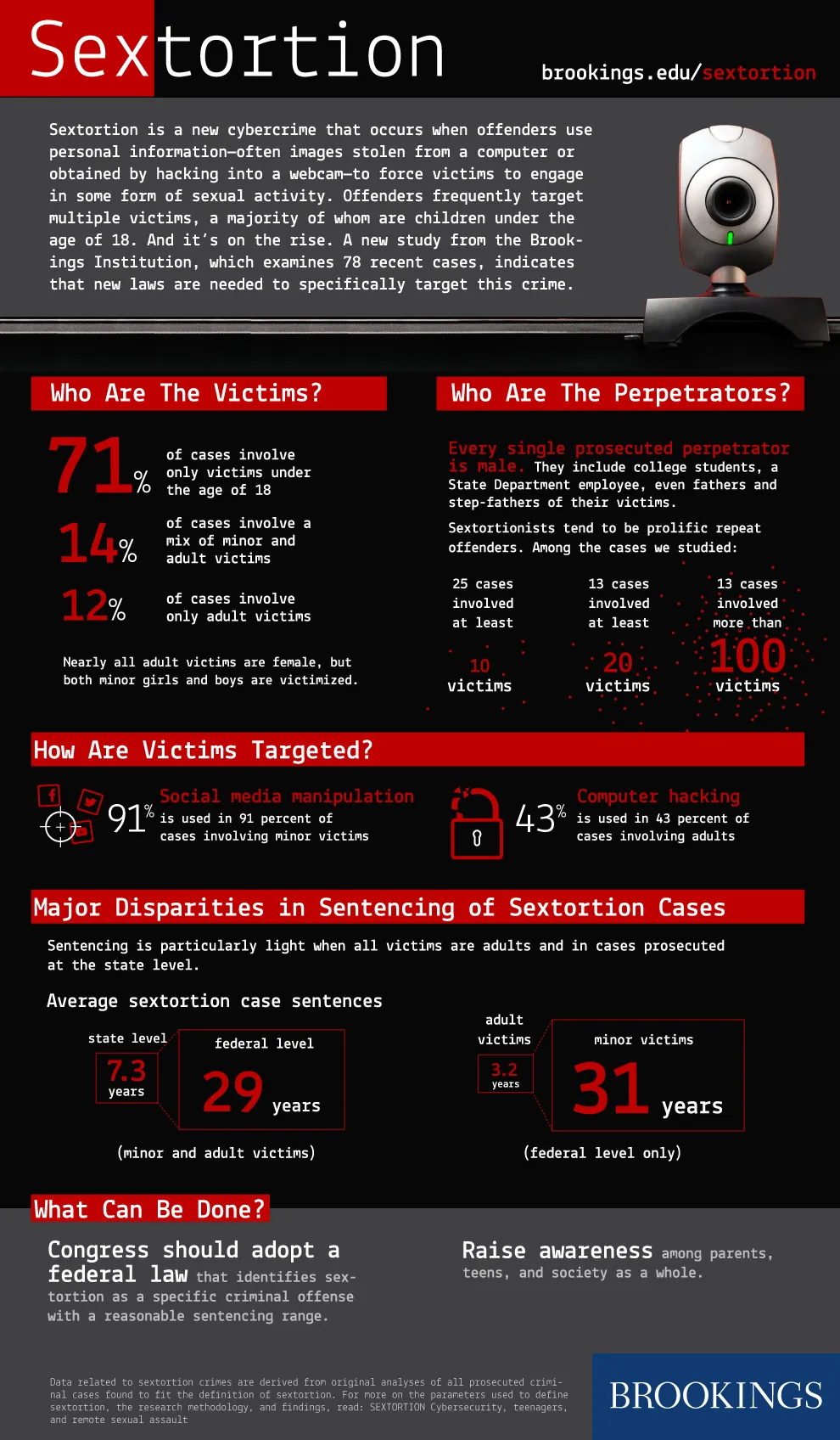 Schoolgirl Webcam Masturbation - Sextortion: Cybersecurity, teenagers, and remote sexual assault