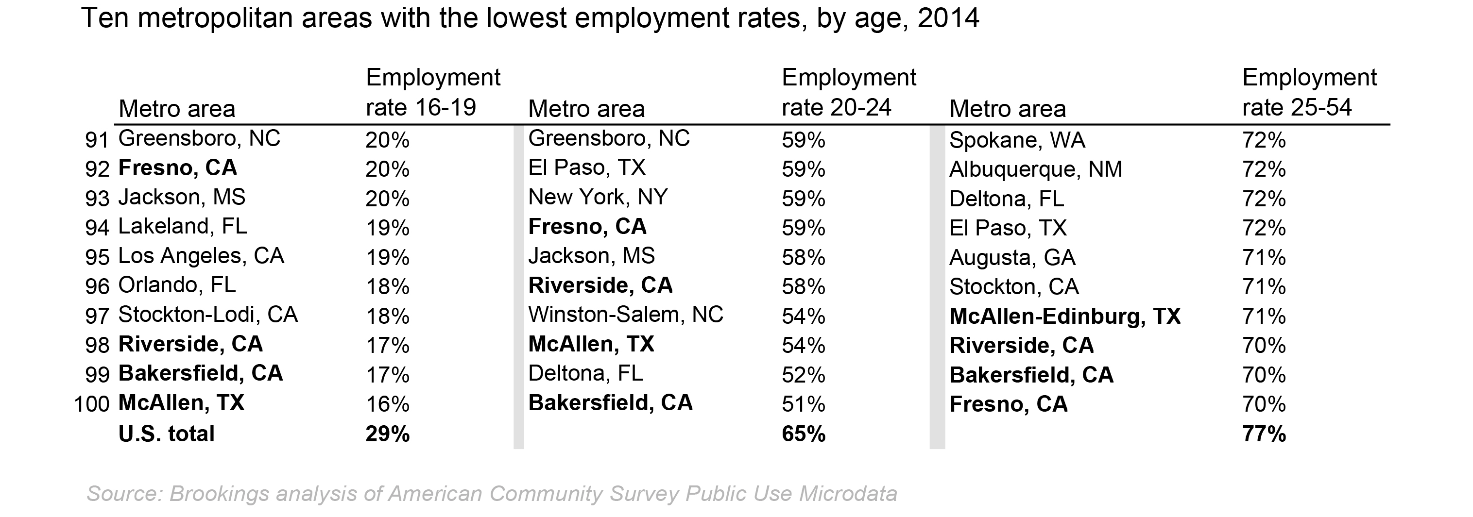 For Teens Employment 3