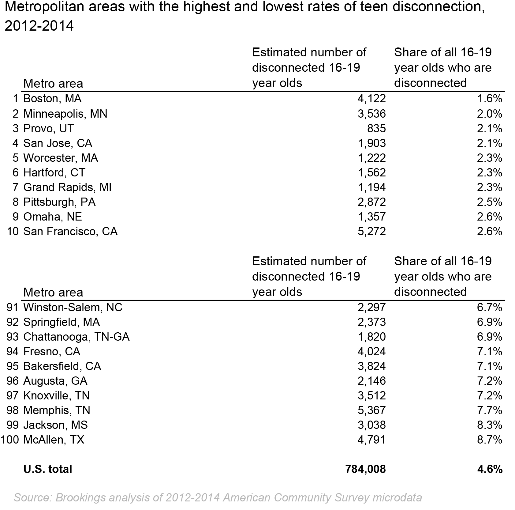 Pa Unemployment Payment Chart