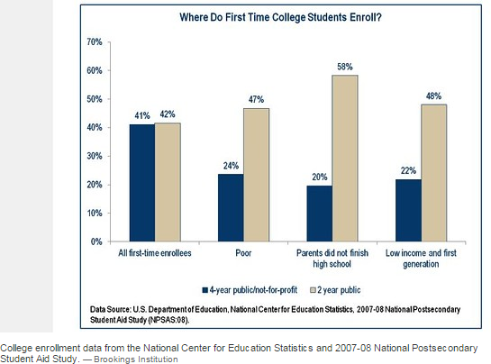 09_comm_college_fig