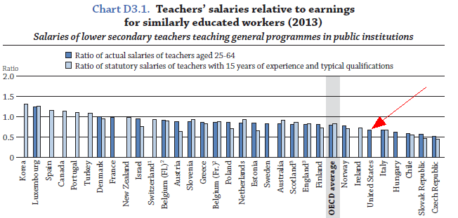 Teacher Salary Chart