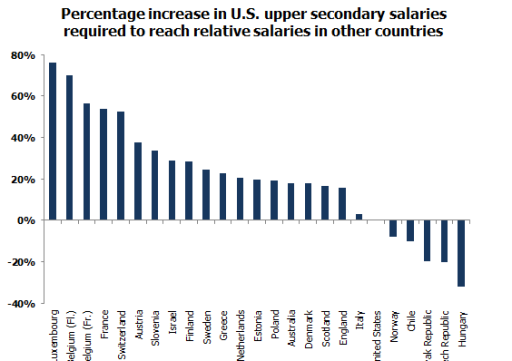 teacher-pay-around-the-world-brookings