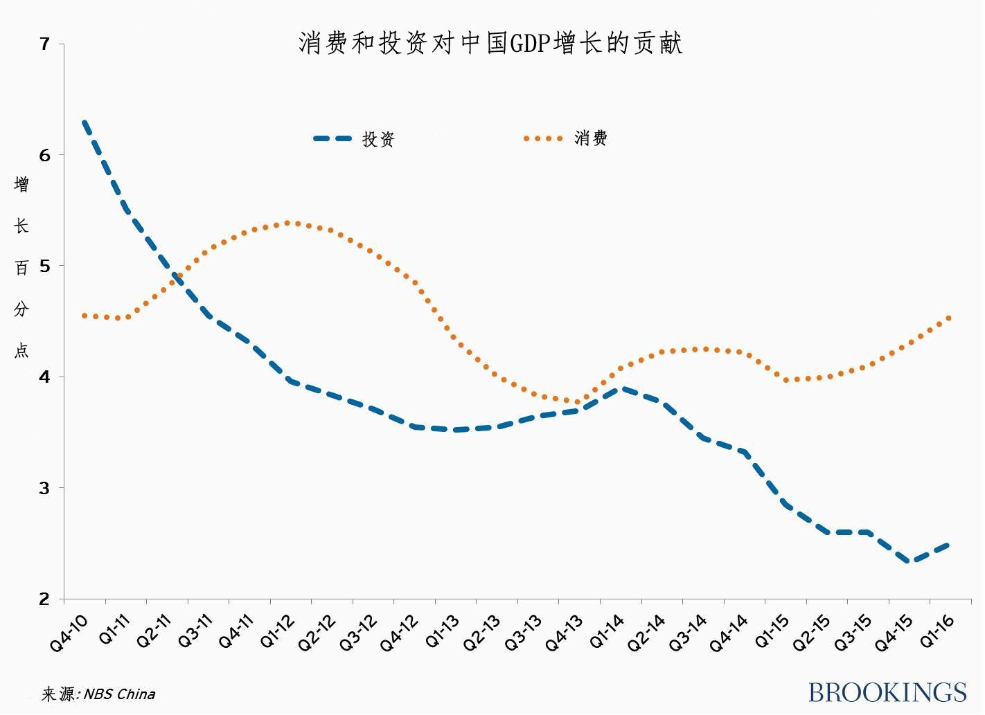chinese_investment_consumption  cn