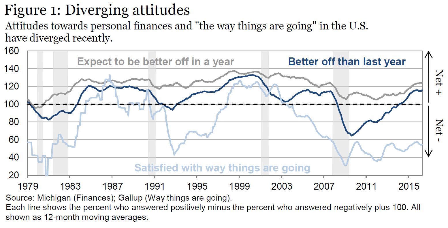  How do people really feel about the economy?