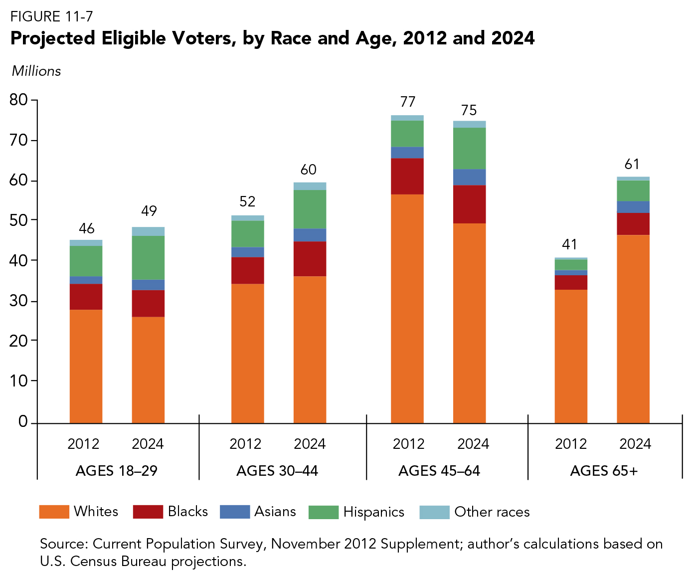 2020 presidential candidate ages: Explore the generation gap