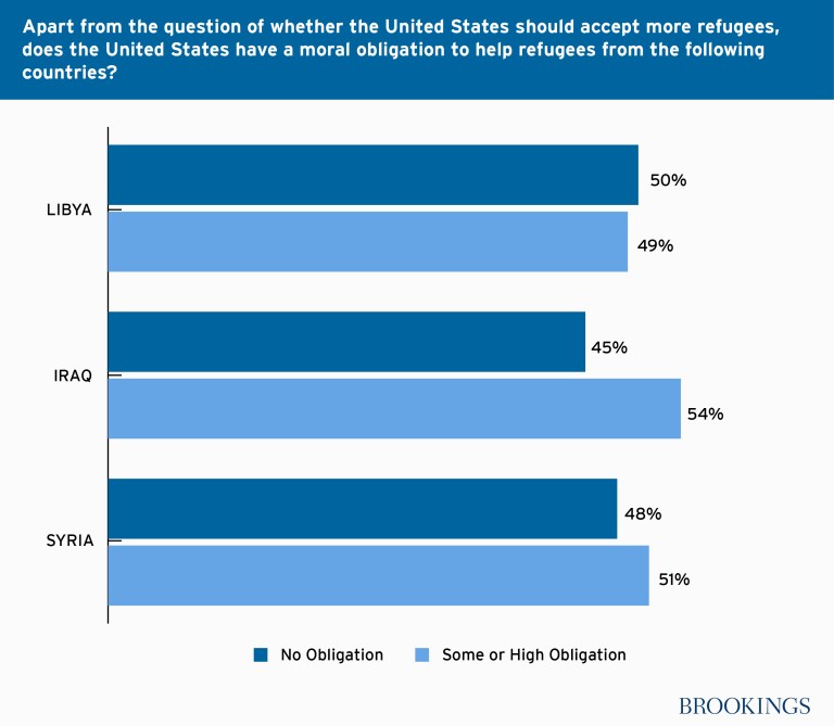 FP_20160628_refugees_moral_obligation