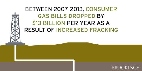 Graphic: fracking, gas bills