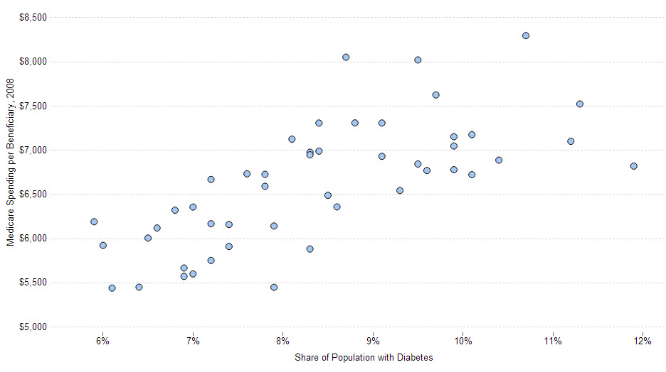 geographic variation