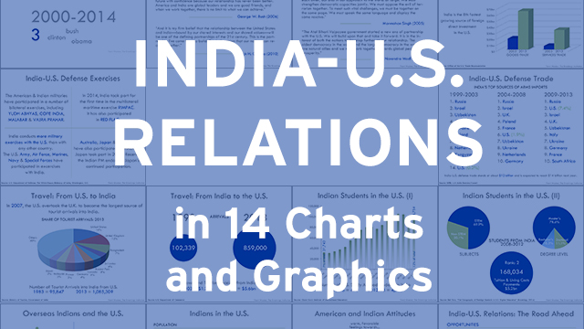 In numbers: India-Canada trade and education relations, Infographic News