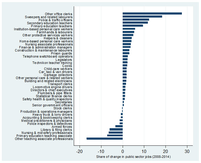 public sector jobs