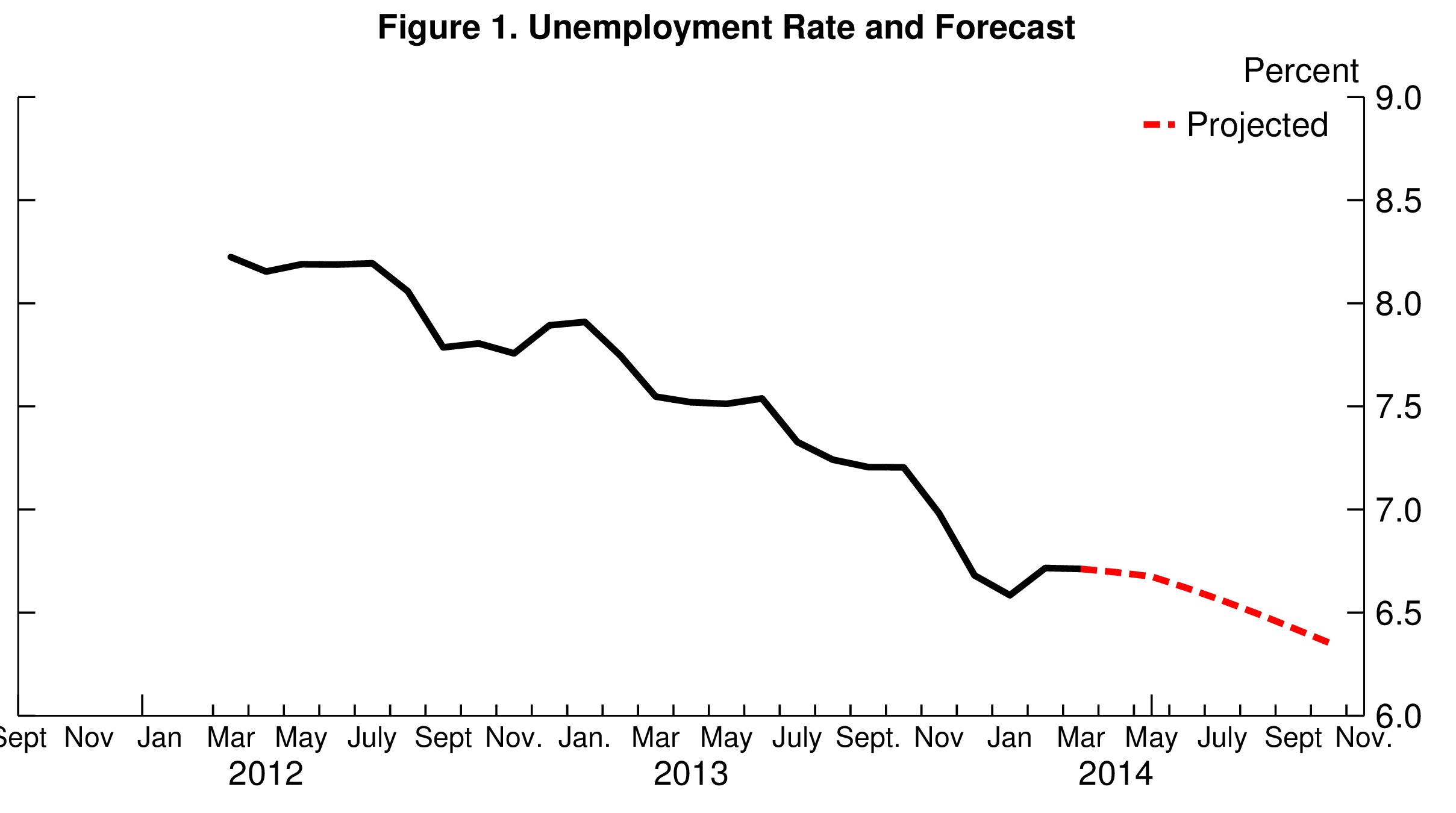 01 may jobs forecast fig 1