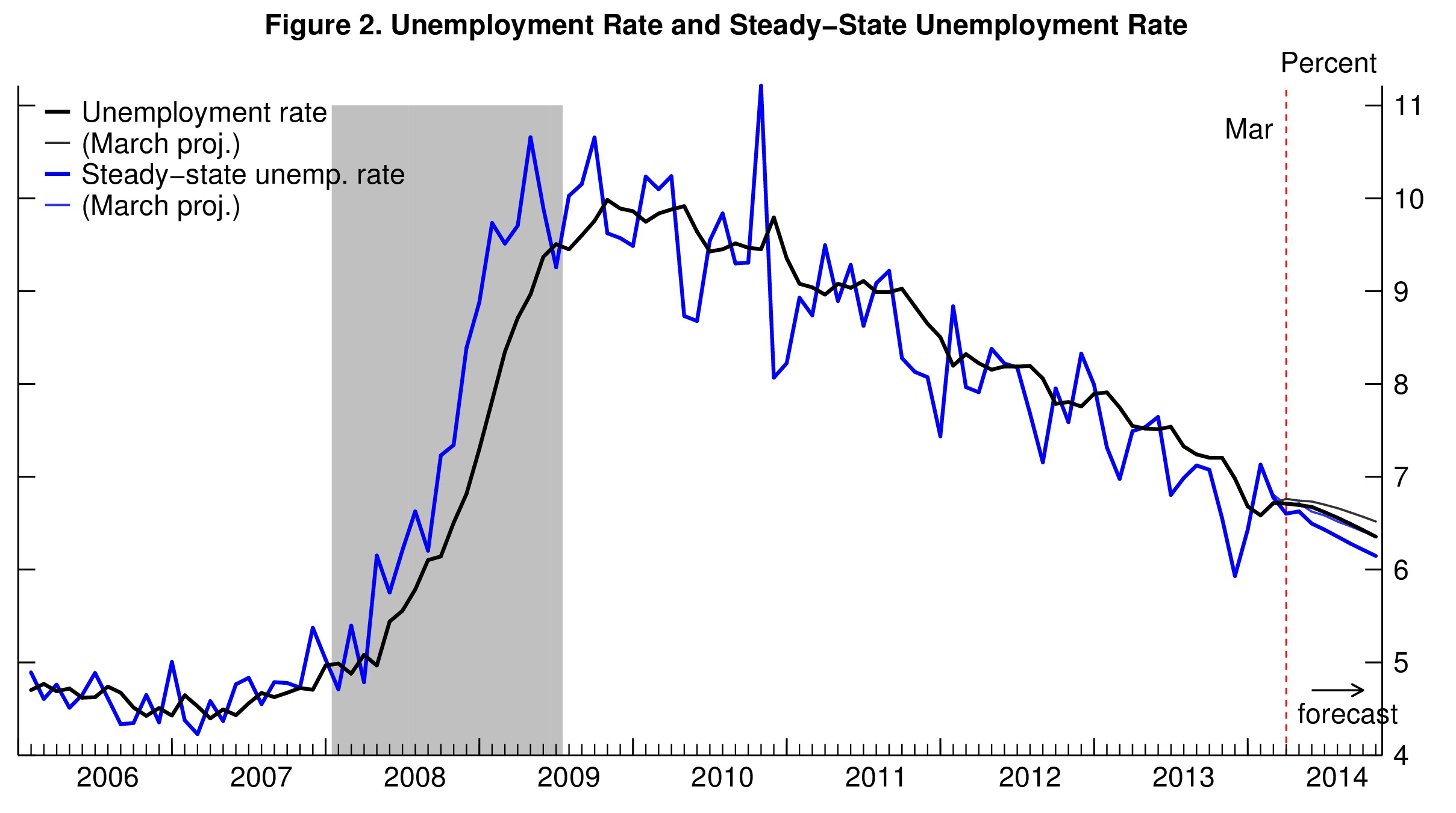 01 may jobs forecast fig 2