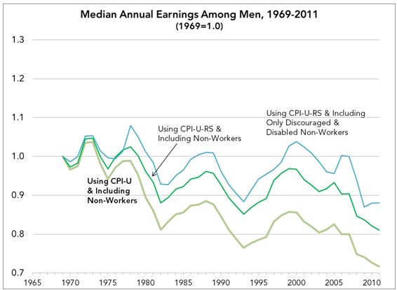 01 mens rising earnings figure 2