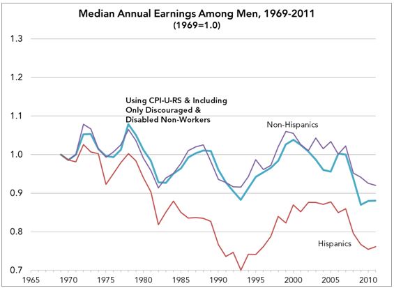 01 mens rising earnings figure 3
