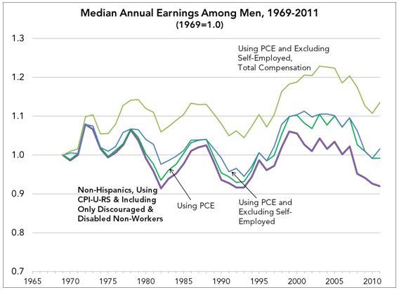 01 mens rising earnings figure 4