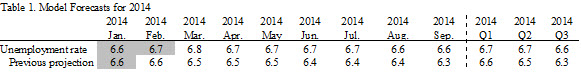 01 unemployment unlikely to improve barnichon table