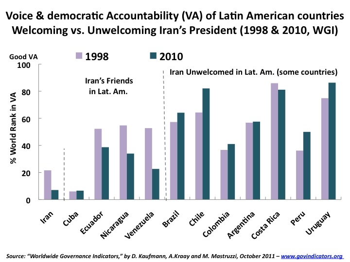 0117 iran latin america kaufmann