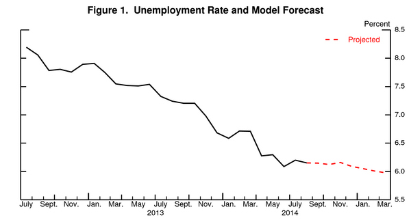 01_jobs_forcast_fig1