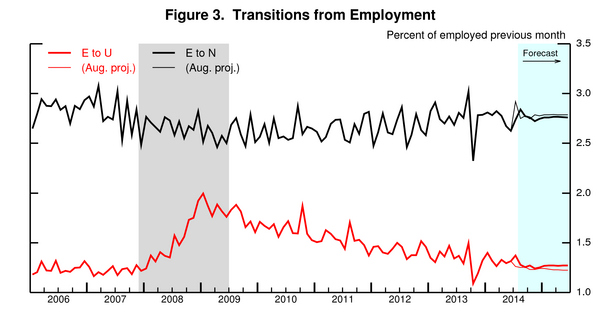 01_jobs_forcast_fig3