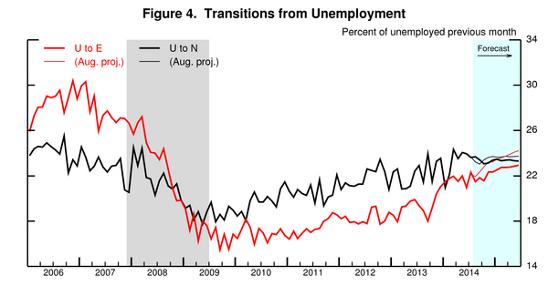 01_jobs_forcast_fig4