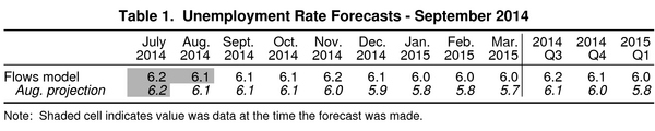 01_jobs_forcast_table