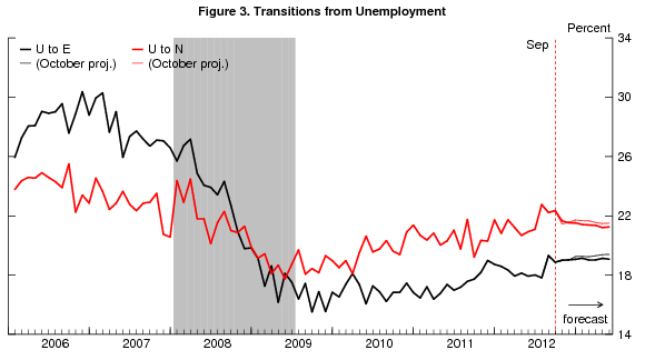 02 jobs forecast fig 3